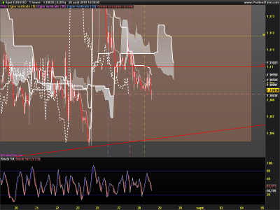 EURUSD-1-heure.png