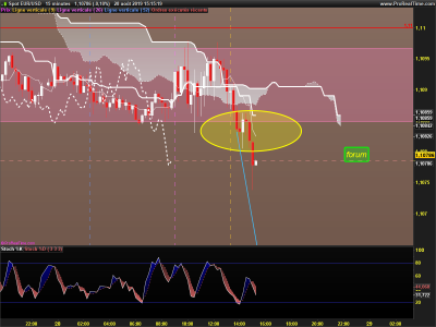 EURUSD-15-minutes.png