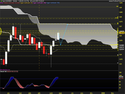 AUDNZD-Hebdo.png