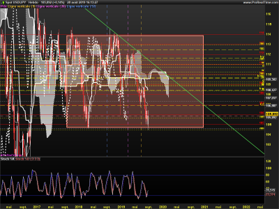 USDJPY-Hebdo.png