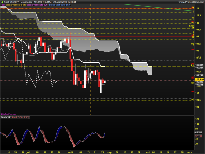 USDJPY-Journalier.png