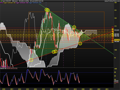 USDJPY-Mensuel.png