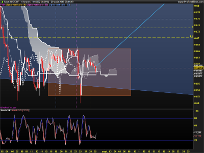 AUDCHF-4-heures.png
