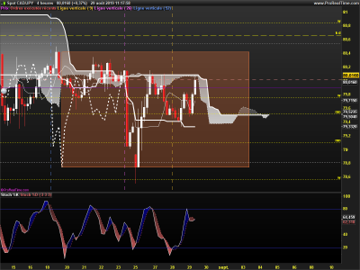 CADJPY-4-heures.png