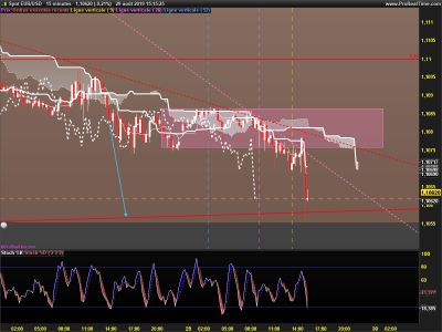 EURUSD-15-minutes.png