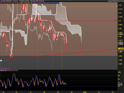 EURUSD-1-heure.png