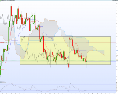 EURUSD-4-heures.png