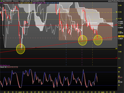 EURUSD-4-heures.png