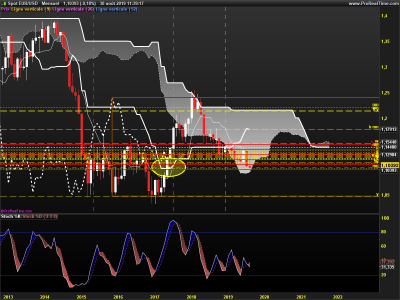 EURUSD-Mensuel.png