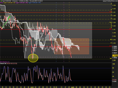 EURUSD-4-heures.png