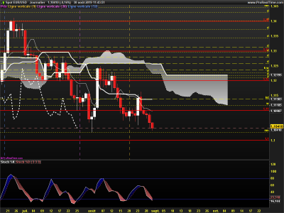 EURUSD-Journalier.png