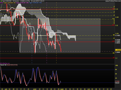 EURUSD-12-heures.png