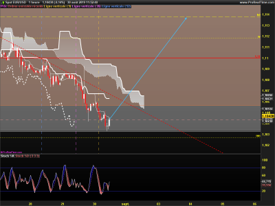 EURUSD-1-heure.png