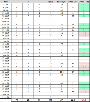 2019-08-30 13_45_11-Microsoft Excel - bilan intraday 1908.png