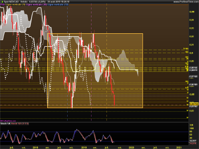 NZDCAD-Hebdo.png