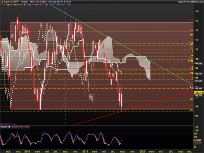 USDJPY-Hebdo.png