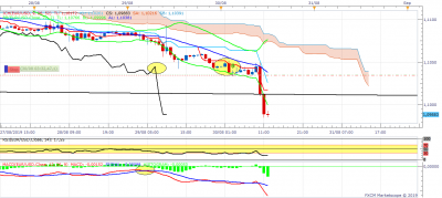 EURUSD H1 (08-30-2019 1824).png