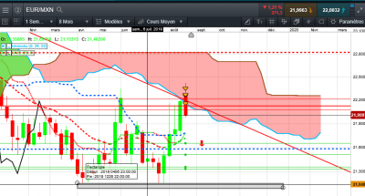eur mxn.PNG