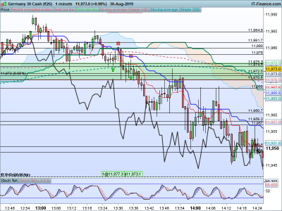 DAX-1-minute-2019_08_31-05h07.png