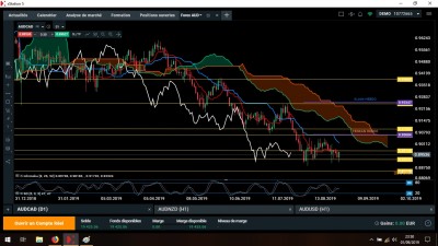 AUD CAD DAILY.jpg