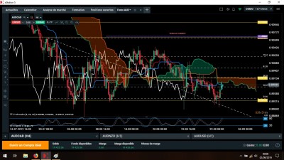 AUD CAD H4.jpg