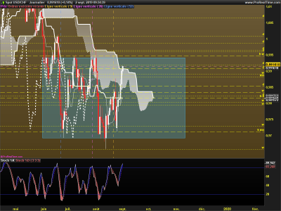 USDCHF-Journalier.png