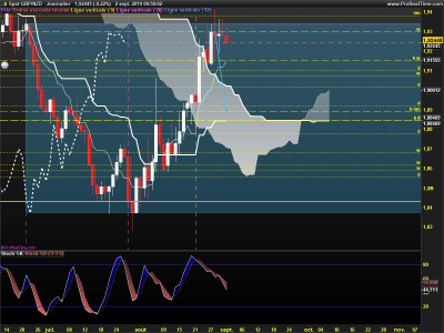 GBPNZD-Journalier.png