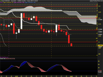 EURUSD-Journalier.png