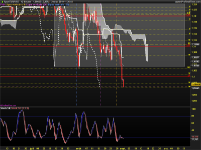 EURUSD-12-heures.png