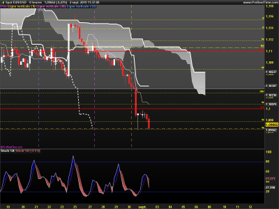 EURUSD-4-heures.png