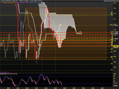 EURUSD-Mensuel.png