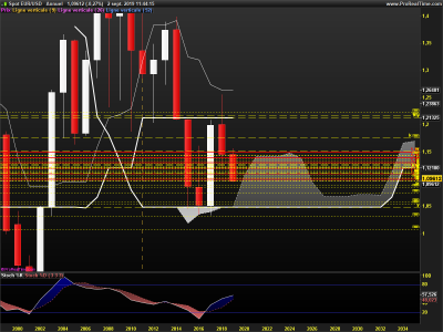 EURUSD-Annuel.png