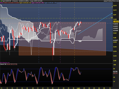 AUDCHF-4-heures.png