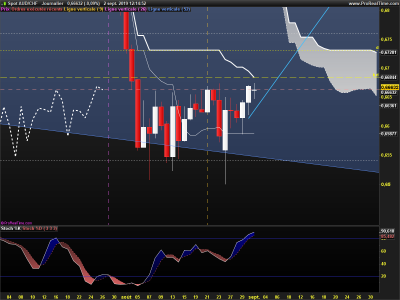 AUDCHF-Journalier.png