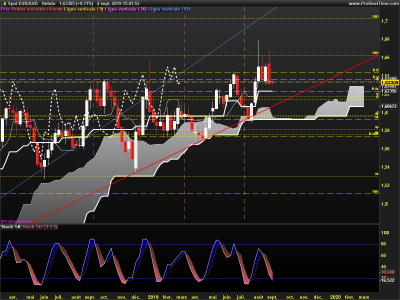EURAUD-Hebdo.png
