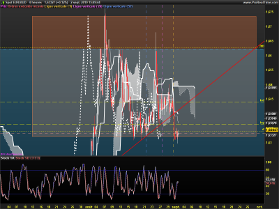 EURAUD-4-heures.png