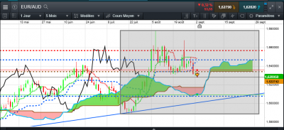 eur aud.PNG