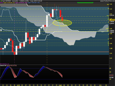 GBPNZD-Journalier.png