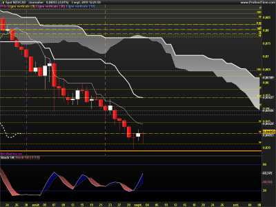 NZDCAD-Journalier.png