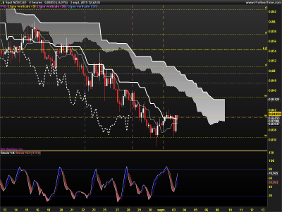 NZDCAD-4-heures.png