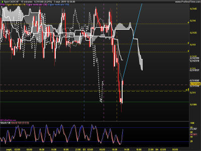 CADCHF-15-minutes.png