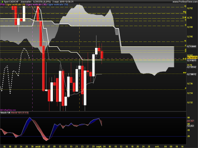 CADCHF-Journalier.png