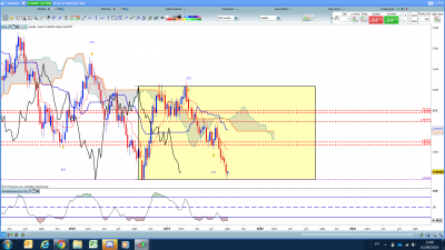 NZDCAD 030919.png