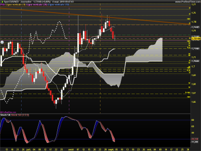 EURNZD-Journalier.png