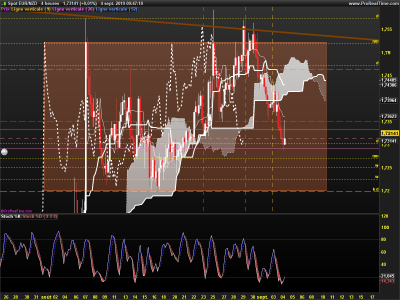 EURNZD-4-heures.png