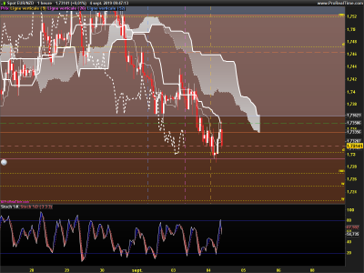 EURNZD-1-heure.png