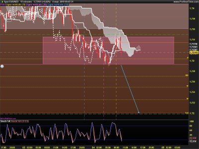 EURNZD-15-minutes.png