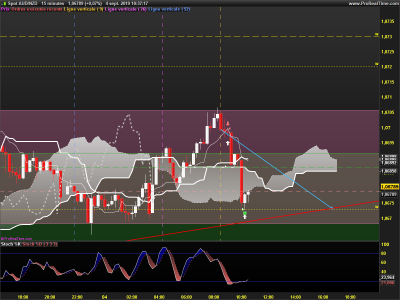 AUDNZD-15-minutes.png (92.52 Kio) Vu 2671 fois AUDNZD-15-minutes.png