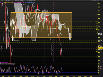 GBPJPY-Hebdo.png