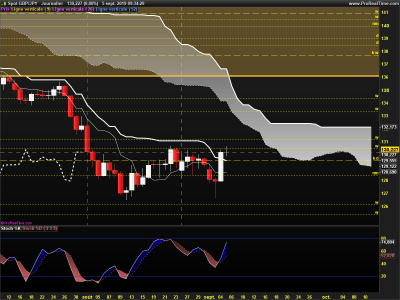 GBPJPY-Journalier.png